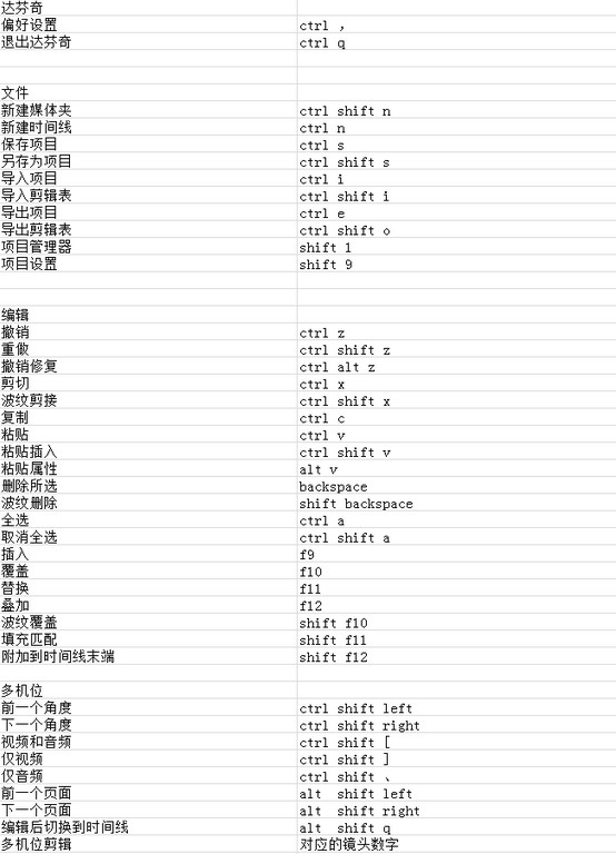 达芬奇调色快捷键一览