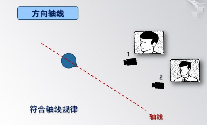 剪辑视频剪辑师须知的基本原则